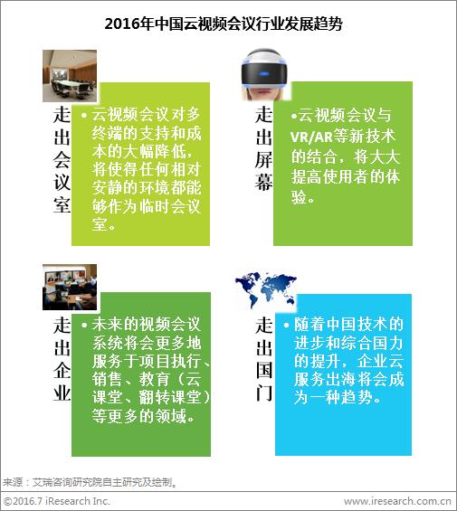 艾瑞：视频会议借云发力