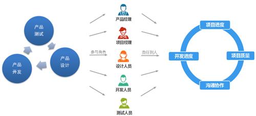 开发一个app的完整流程,制作app的整体流程