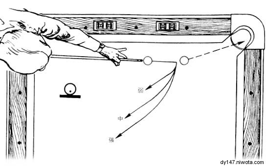 台球技法有用吗,台球技法解析电子版