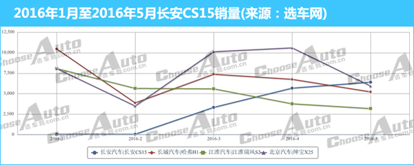 好开省油配置高,好开油耗高的车有哪些车型