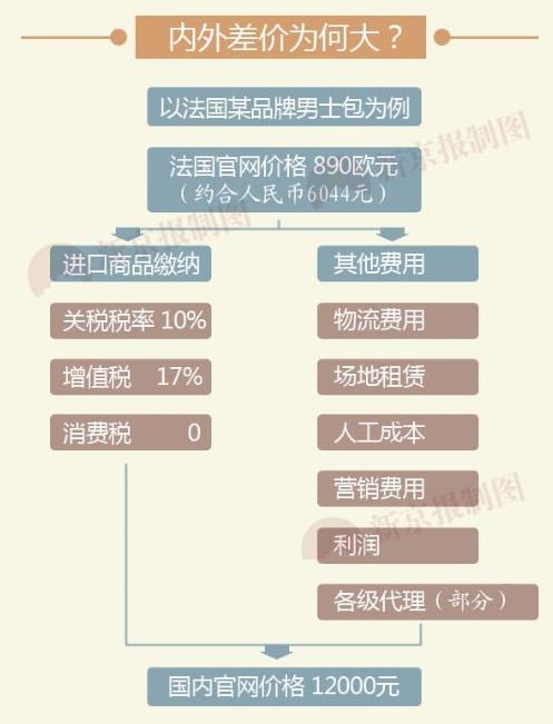 中国消费者在韩国购物 (韩国买买买)