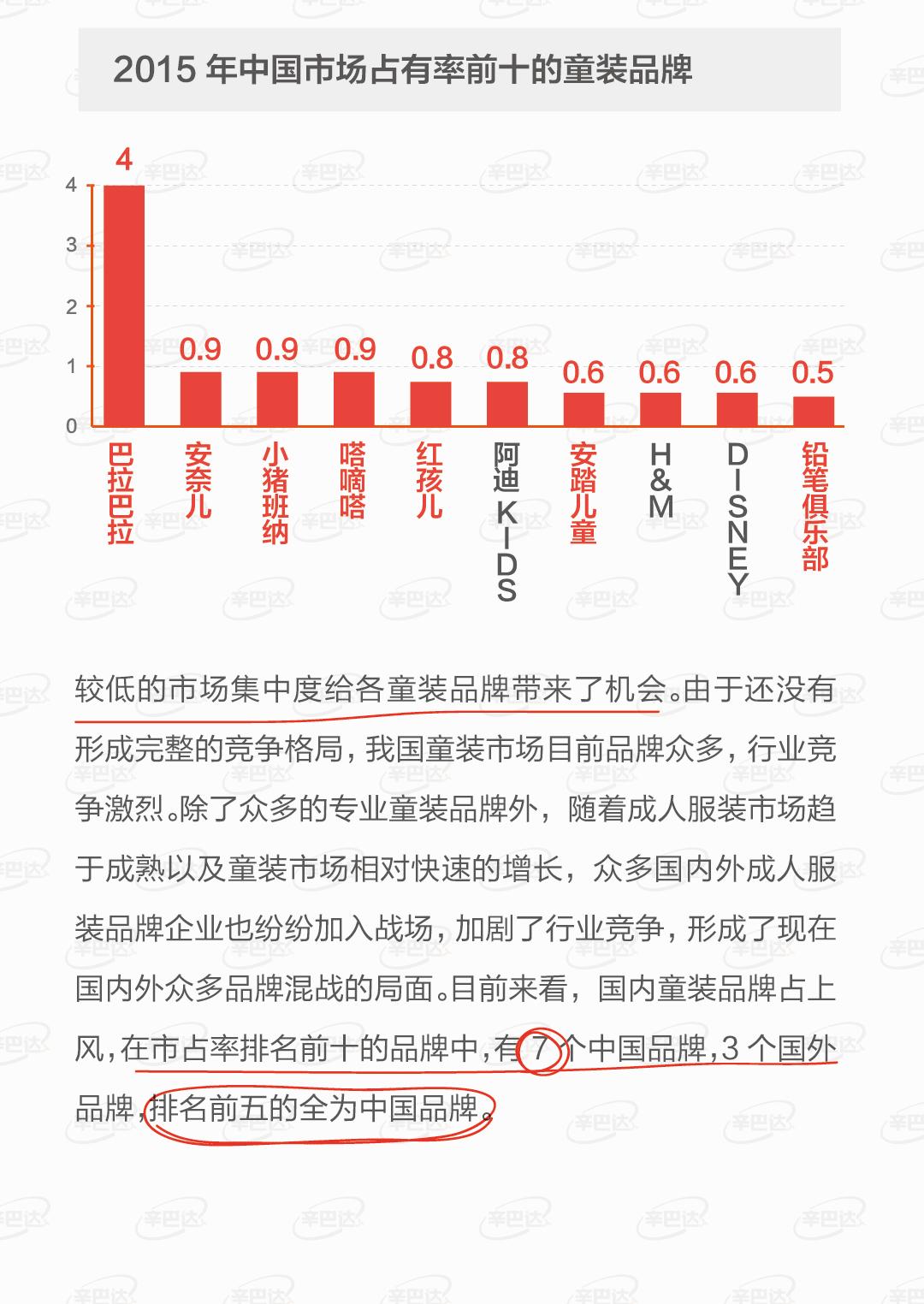 童装市场的真实情况,国内童装发展现状如何