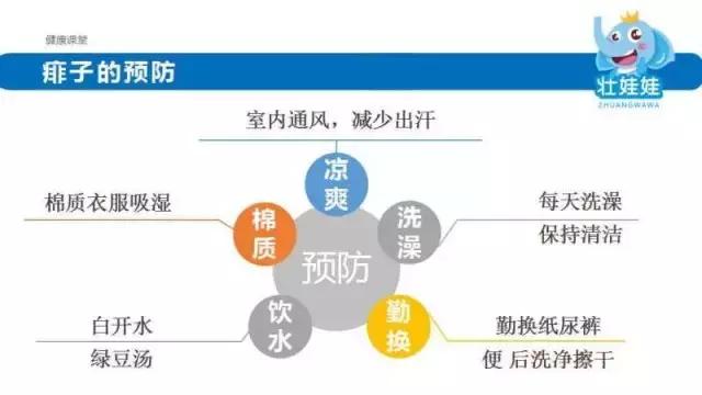 夏季常见的皮肤问题,夏季皮肤问题怎么处理