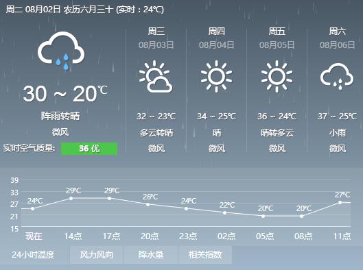 一言不合就下雨了视频,气象台持续暴雨