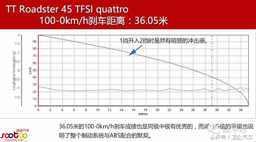 2015娆惧ゥ杩猼t璇勬祴瑙嗛,2015娆惧ゥ杩猼t45璇曢┚