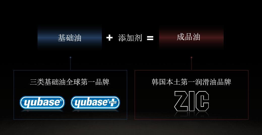 帕萨特保养专用润滑油,爱车保养用机油