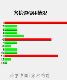 宁让路由器远5米，也别穿1墙！假如不得不穿呢？怎么增加信号？