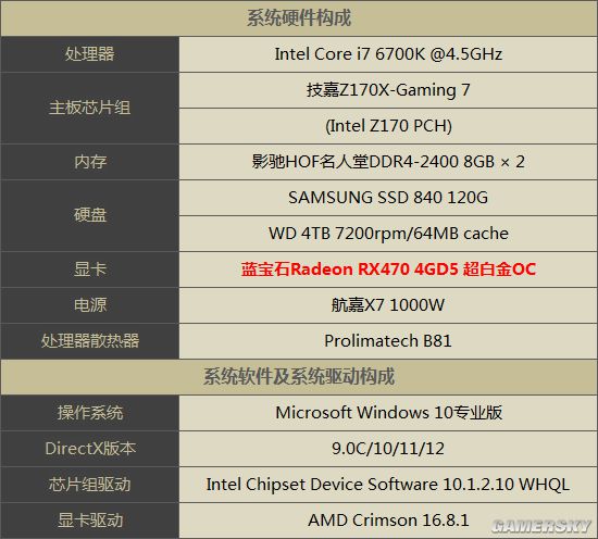amdrx470蓝宝石显卡价格,amd蓝宝石rx470