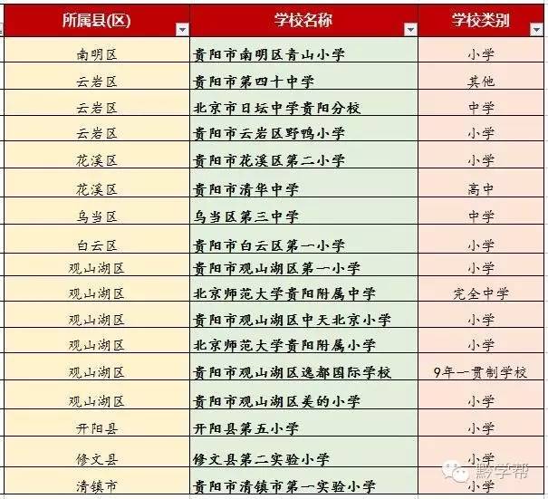 深圳哪些学校的足球厉害,贵阳有哪些比较好的学校