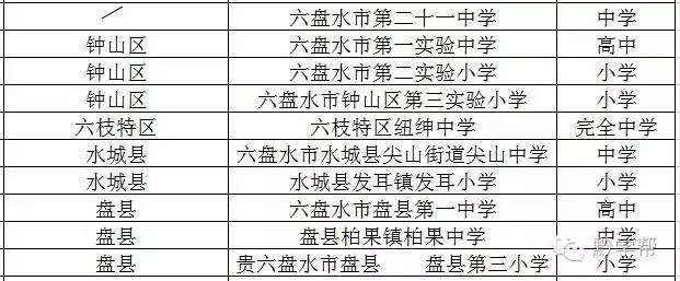 深圳哪些学校的足球厉害,贵阳有哪些比较好的学校