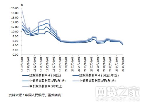 投资理财干货学习,投资与理财干货