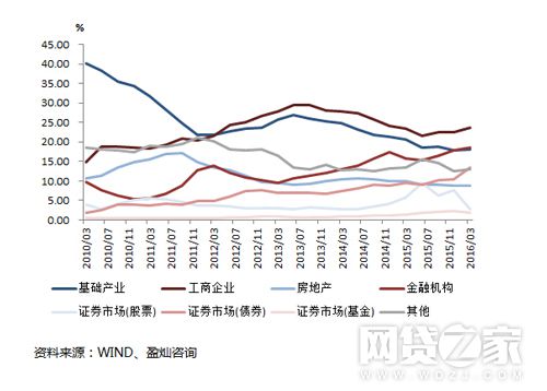 投资理财干货学习,投资与理财干货