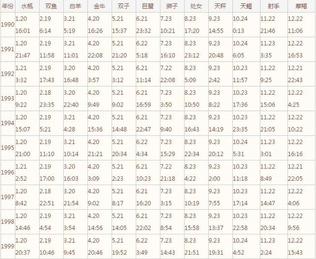 你知道自己是什么星座吗,你真的知道自己的星座吗摩羯