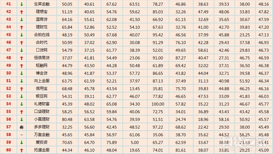 网贷平台前十名,网贷之家上榜爆雷平台