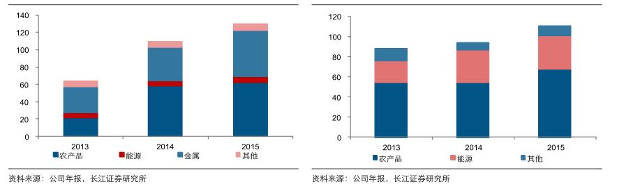 国外期货市场发展历程,美国期货和中国期货