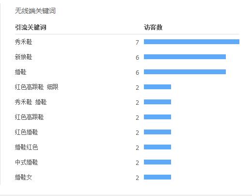 直通车选词：不可忽略的省钱细节