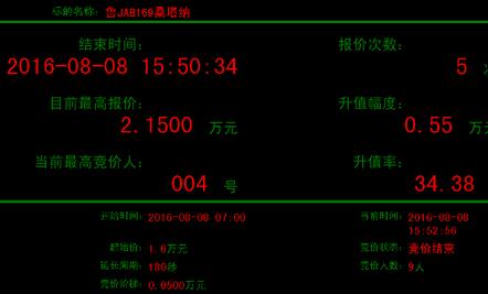第二批84辆“退役”公车拍出244万余元3辆里程不足5万公