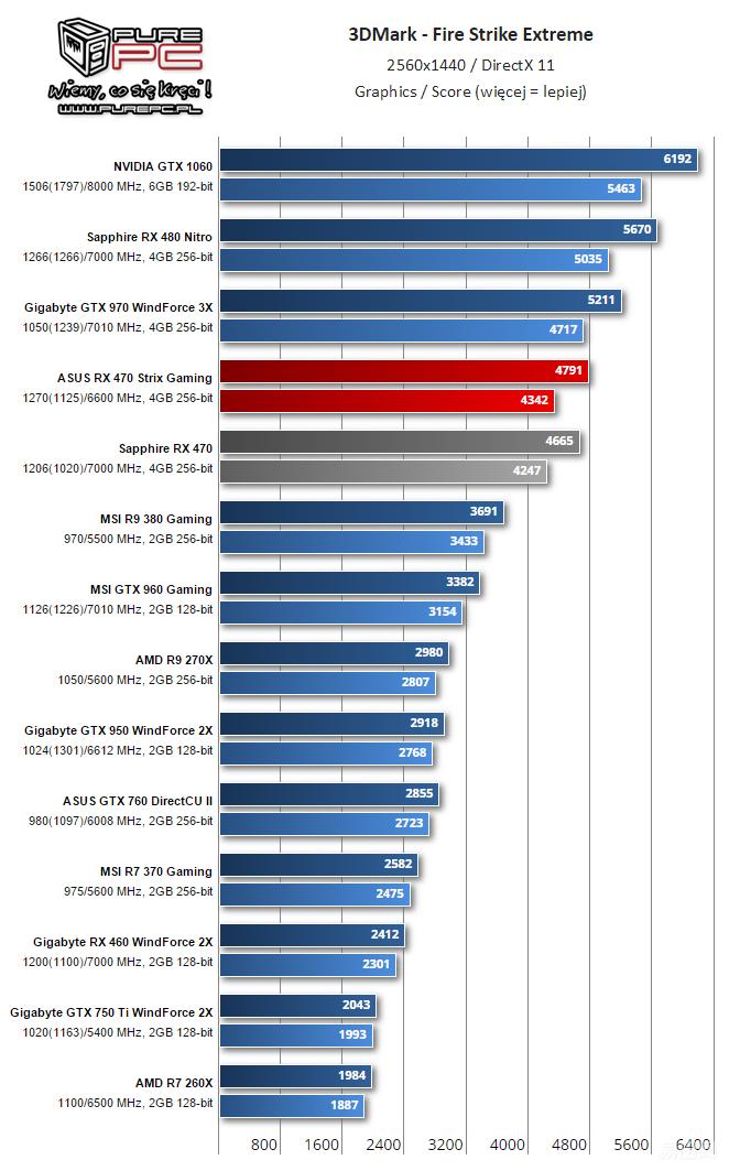 amdrx460显卡对标n卡,amdrx470跑分