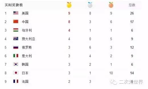 二次元身体上的运动,二次元中的体育