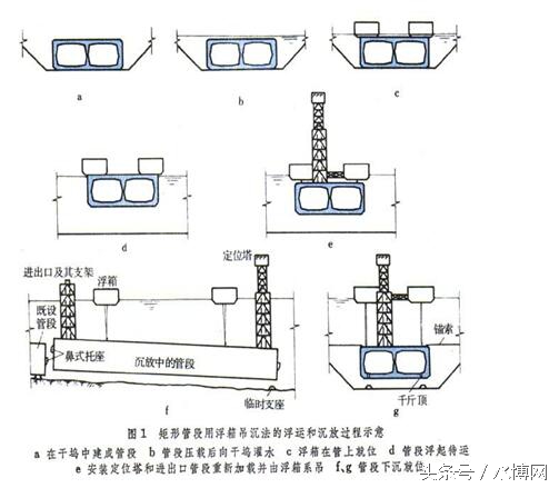污水处理厂扩建工程施工组织设计,污水处理厂设备安装施工组织设计