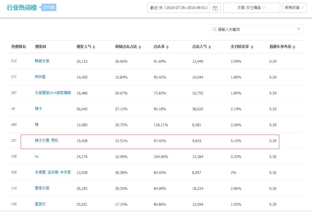 直通车选词：不可忽略的省钱细节