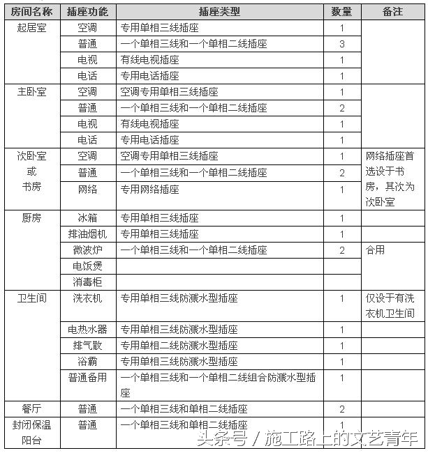 室内精装修基本常识,精装房空间布局技巧