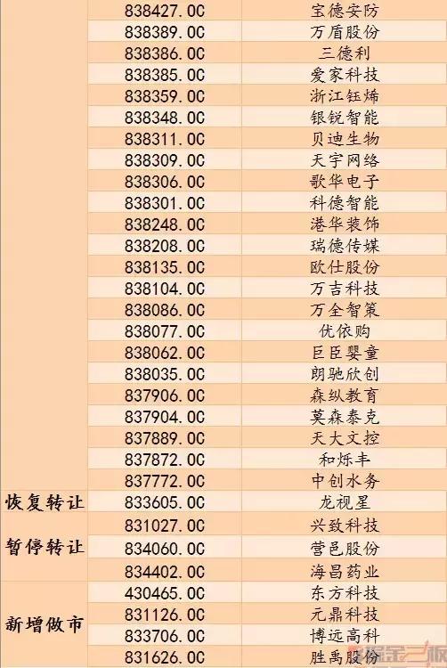2023新三板最新行情,新三板日报今日股评