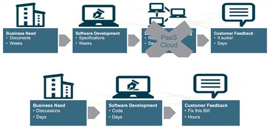 拍拍贷技术视频,拍拍贷运营工作怎么样