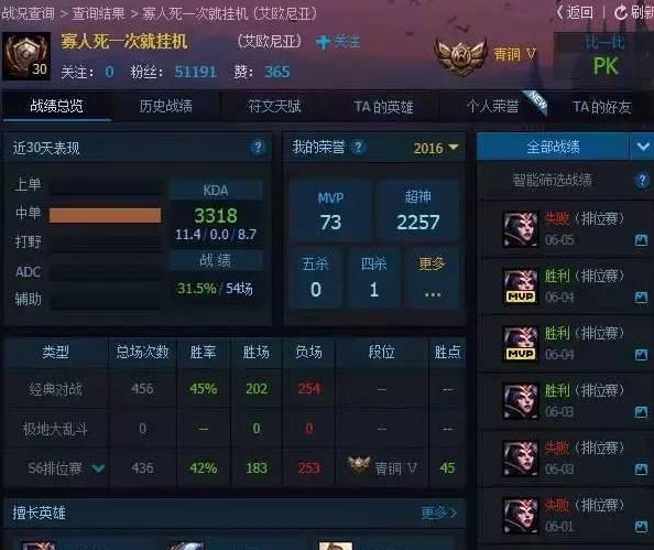 lol史上最强kda,lol五大神人