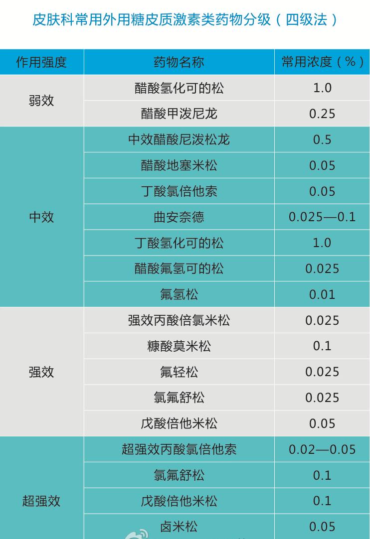 治疗白癜风遇到瓶颈期怎么办,白癜风开始发展了该怎么办