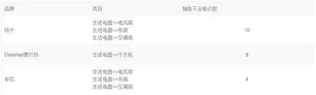 来看看那些被退回的网红产品,淘宝查看被删除的销量有提醒吗