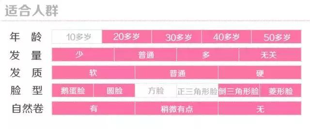 发型推荐女中长卷发学生党,学生党中长卷发发型推荐