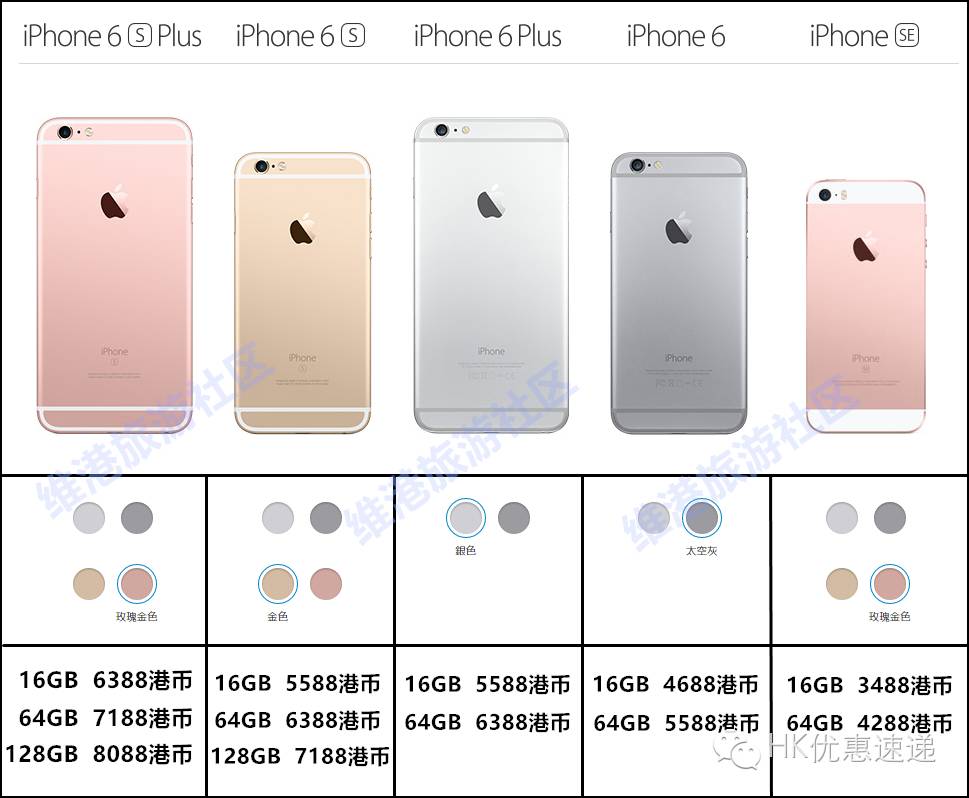 iphone7新上市的价格,iphone7全新价格