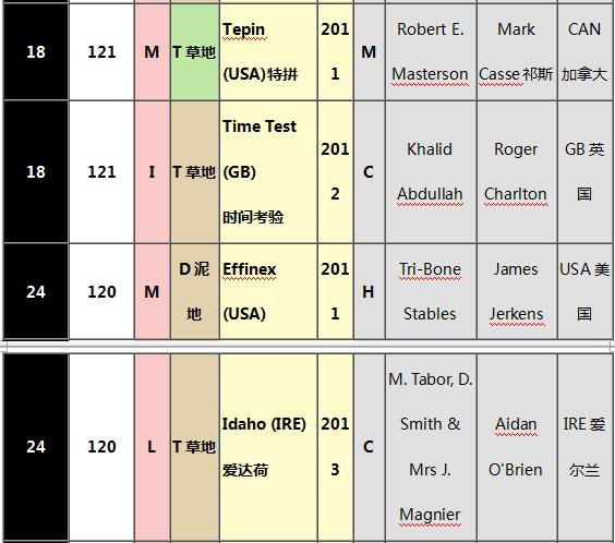 世界马匹最新排名出炉,“荣进之光”三度蝉联榜首