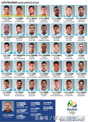 阿根廷败了进得了小组赛么,阿根廷国奥出线形势