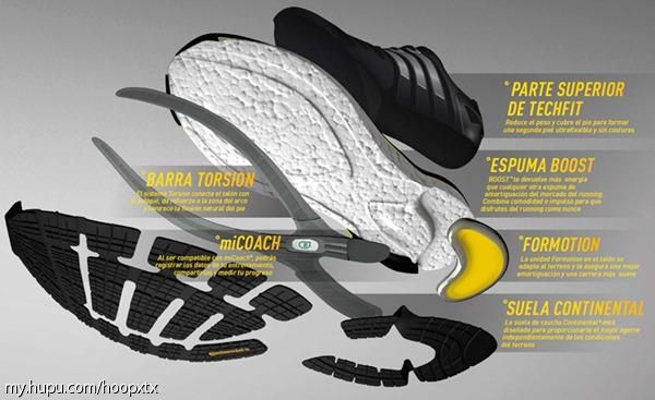 你穿过的最舒服的鞋子,最舒服的鞋是哪一双