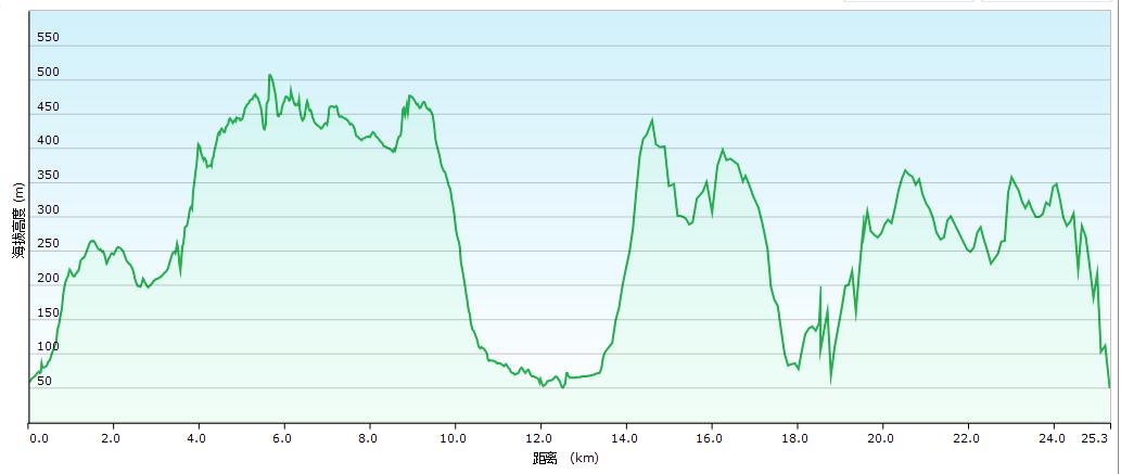 suunto颂拓越野跑怎么设置,颂拓远征阿尔法户外腕表