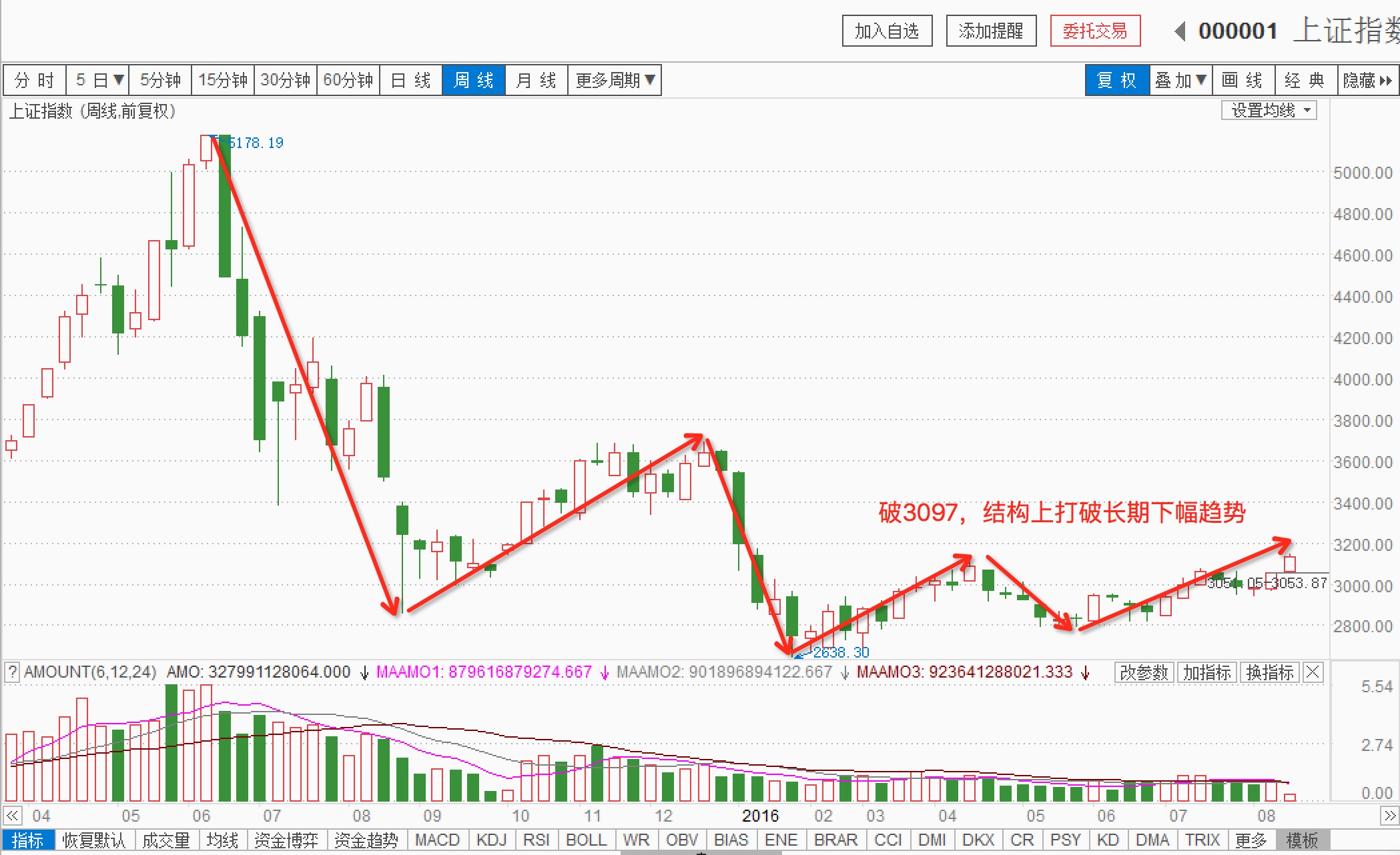 20160815投资：关注创业板能否续力