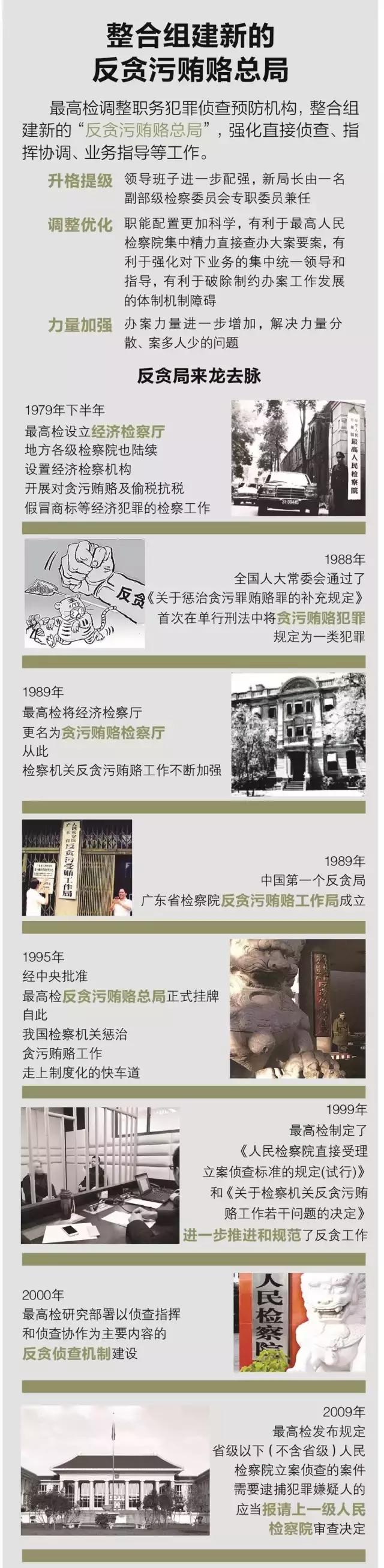 共和国第一反贪局27年变迁（深度揭秘）