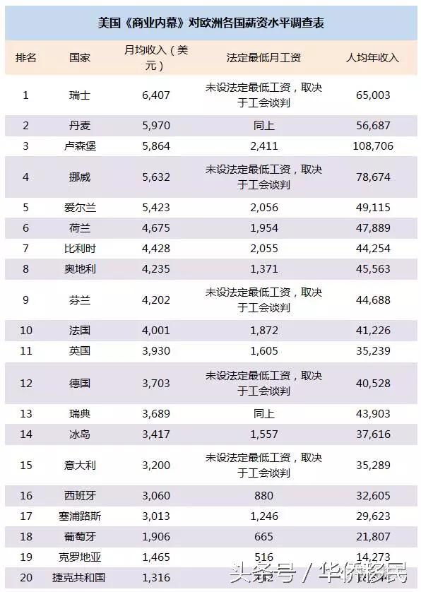 欧洲工作效率真实,真实欧洲打工一年