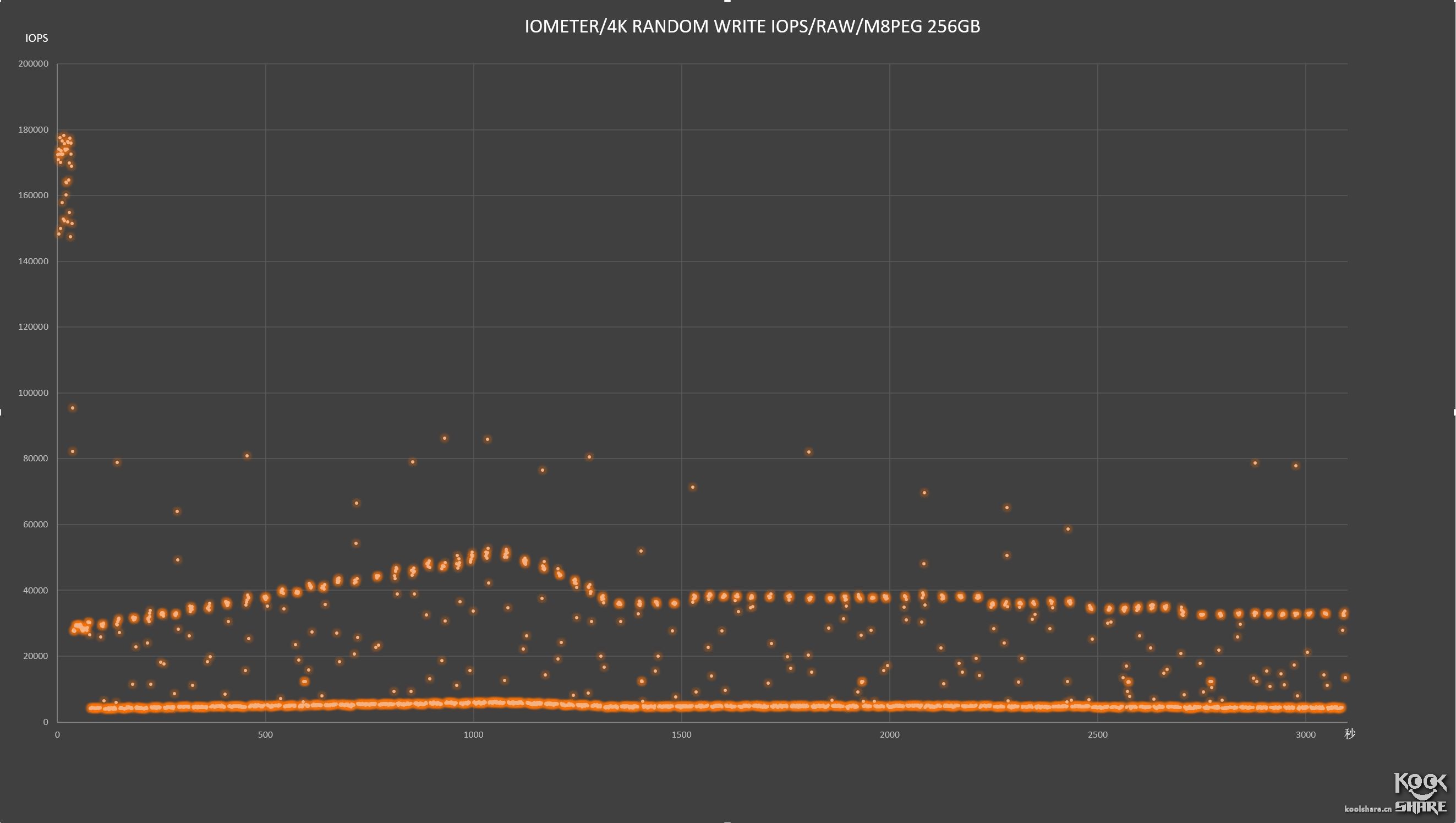 浦科特m8vc256g测评,浦科特固态m6s128和256g对比
