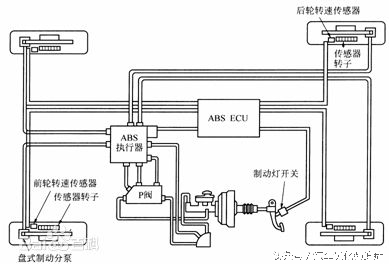 修改大众汽车里程表的方法,大众宝来里程表trip怎样消除