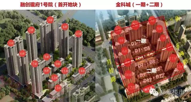 融创瓏府,融侨悦府对比金科城