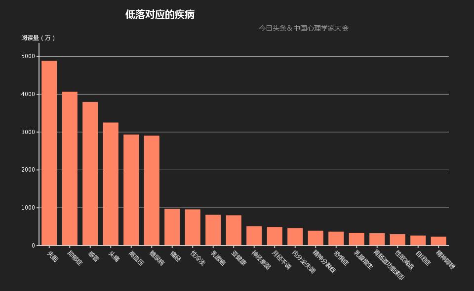 你的另一半会关注你,大数据告诉你怎么选择你的另一半