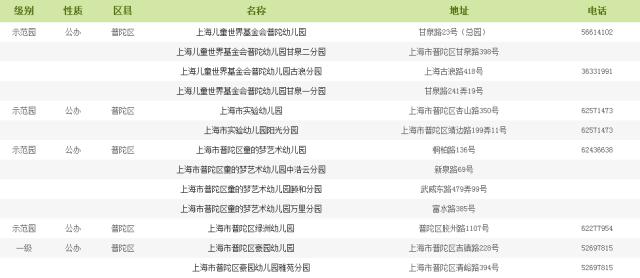 上海市幼儿园等级查询,上海幼儿园等级划分标准