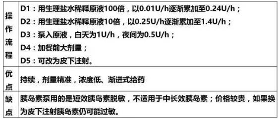 如何解决胰岛素过敏,所有的胰岛素都过敏怎么办