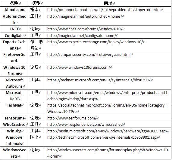 windows10崩溃如何修复,windows10崩溃了开不了机