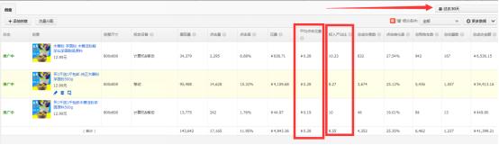 食品爆款直通车推广,食品类目直通车关键词