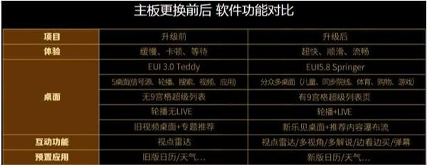 乐视超级电视怎样,乐视超级电视刷机教程全过程