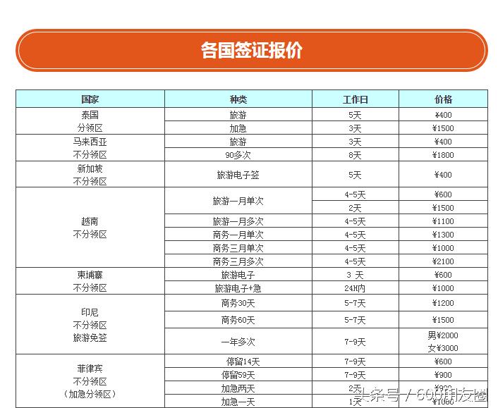 最新各国签证信息汇总列表请查收,2019各国签证政策